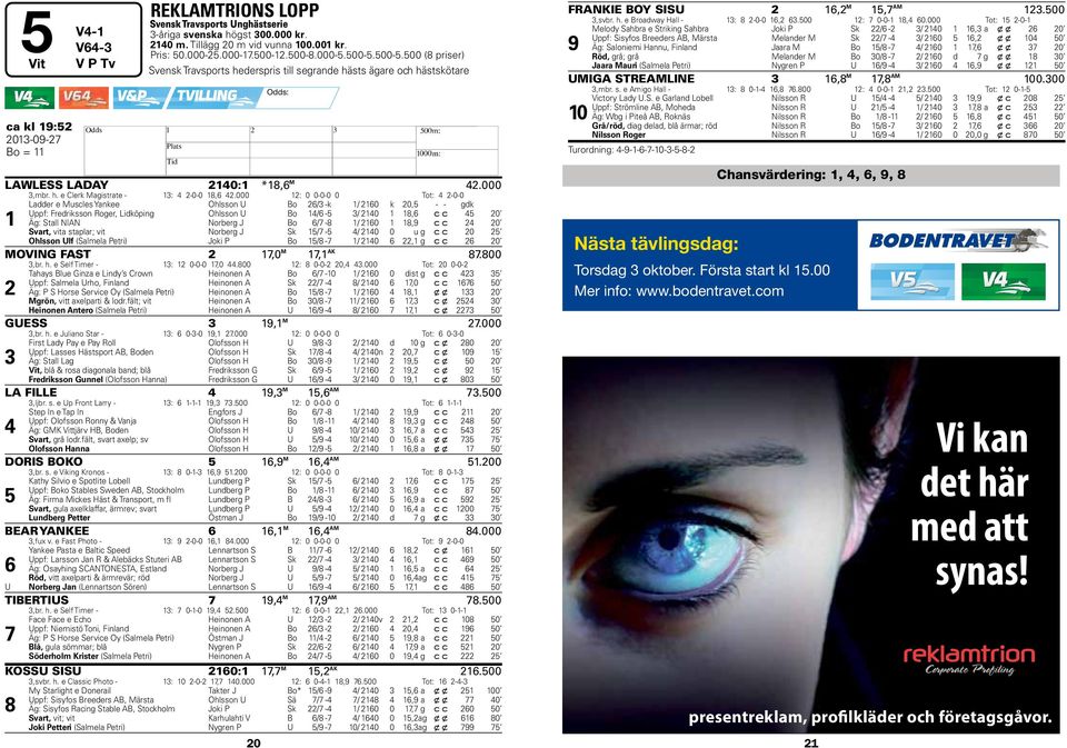 Svart, vita staplar; vit Norberg J Sk / - / 0 0 u g c c 0 Ohlsson Ulf (Salmela Petri) Joki P Bo / - / 0, g c c 0 MOVING FAST,0 LAWLESS LADAY 0: M,*, AK M.00.