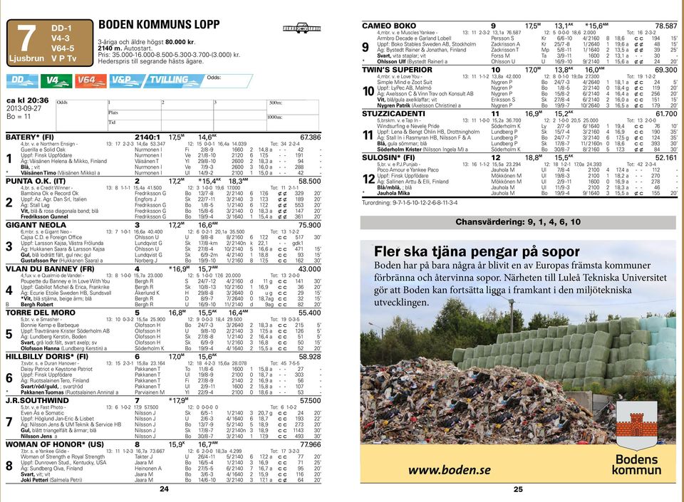 09 Tot: -- Guerilla e Solid Oak Nurmonen I Fi / -9 0, a - - - Uppf: Finsk Uppfödare Nurmonen I Ve / -0 0, - - 9 - Äg: Väisänen elena & Mikko, Finland Väisänen T Yl 9/ -0 00, a - - 9 - Blå, ; vit