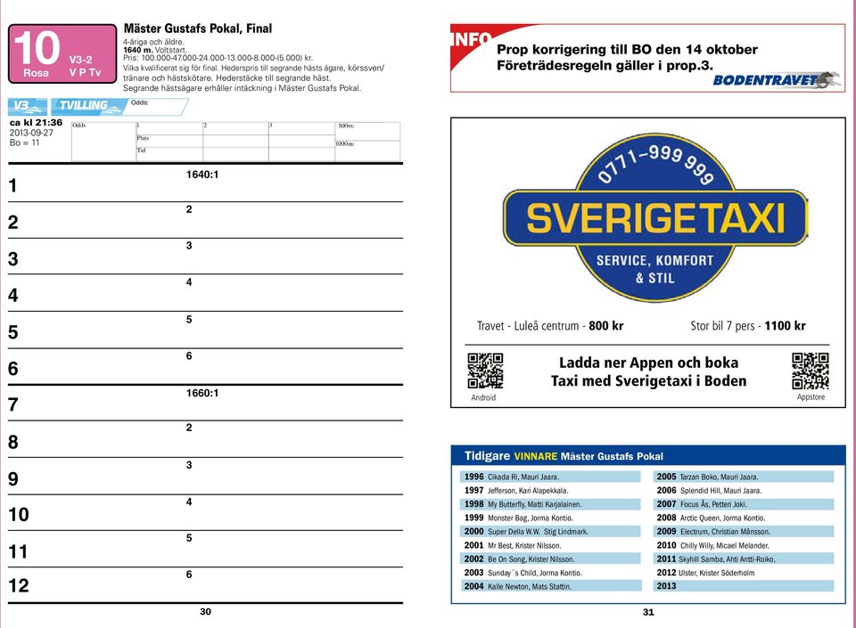 Travsports ägare, körssven/ regler för uttagningslopp., vilka kvalificerat sig för final. Spårval enligt Svensk Travsports regler för tränare uttagningslopp. och hästskötare.