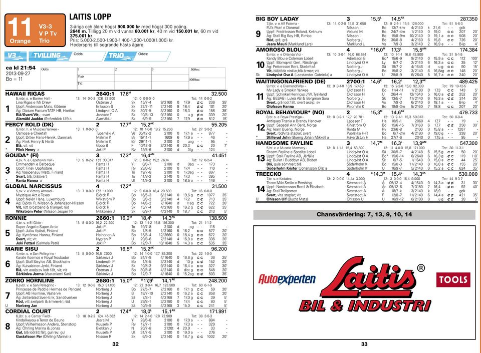 00 : 0 0-0-0 0 Tot: 0-0- Lina Rigas e Mr Drew Östman J Sk / - 9/ 0 0,9 x c Uppf: Andersson Mats, Götene Eriksson S Sk / - / 0, x x 0 0 Äg: Dictum Factum TATF B, ortlax Lindqvist O A Sk 0/ - / 0 0, x