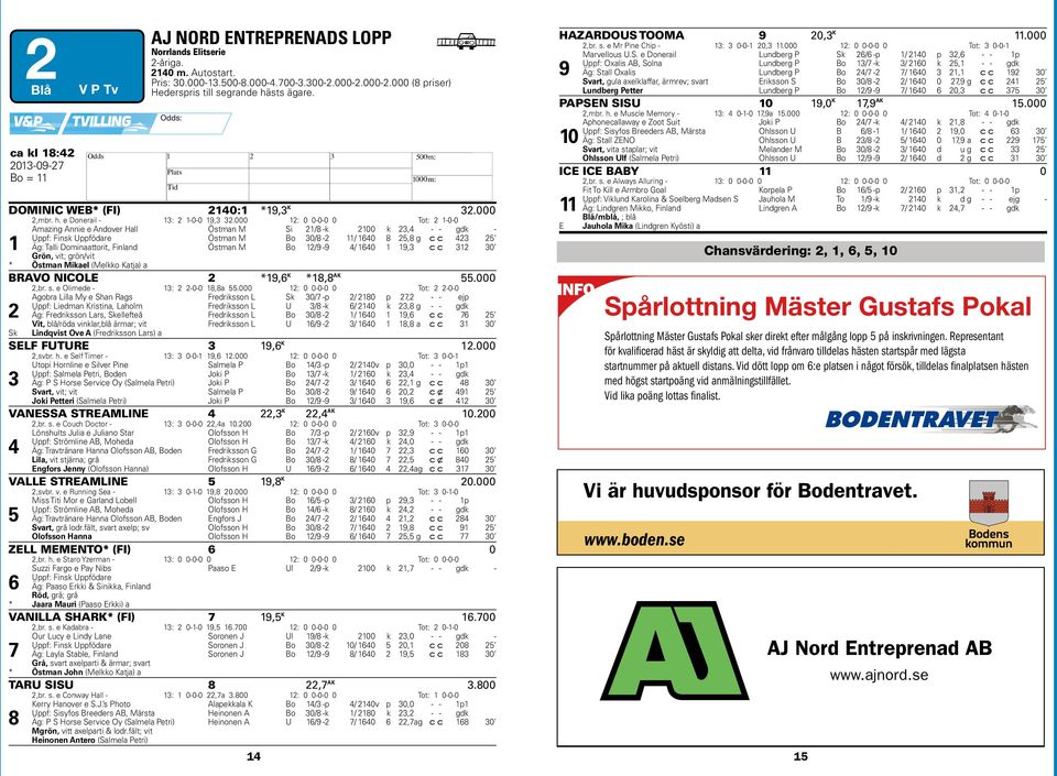 Talli Dominaattorit, Finland Östman M Bo /9-9 / 0 9, c c 0 Grön, vit; grön/vit * Östman Mikael (Melkko Katja) a BRAVO NICOLE *9, K *, AK.000,br. s. e Olimede - : -0-0,a.