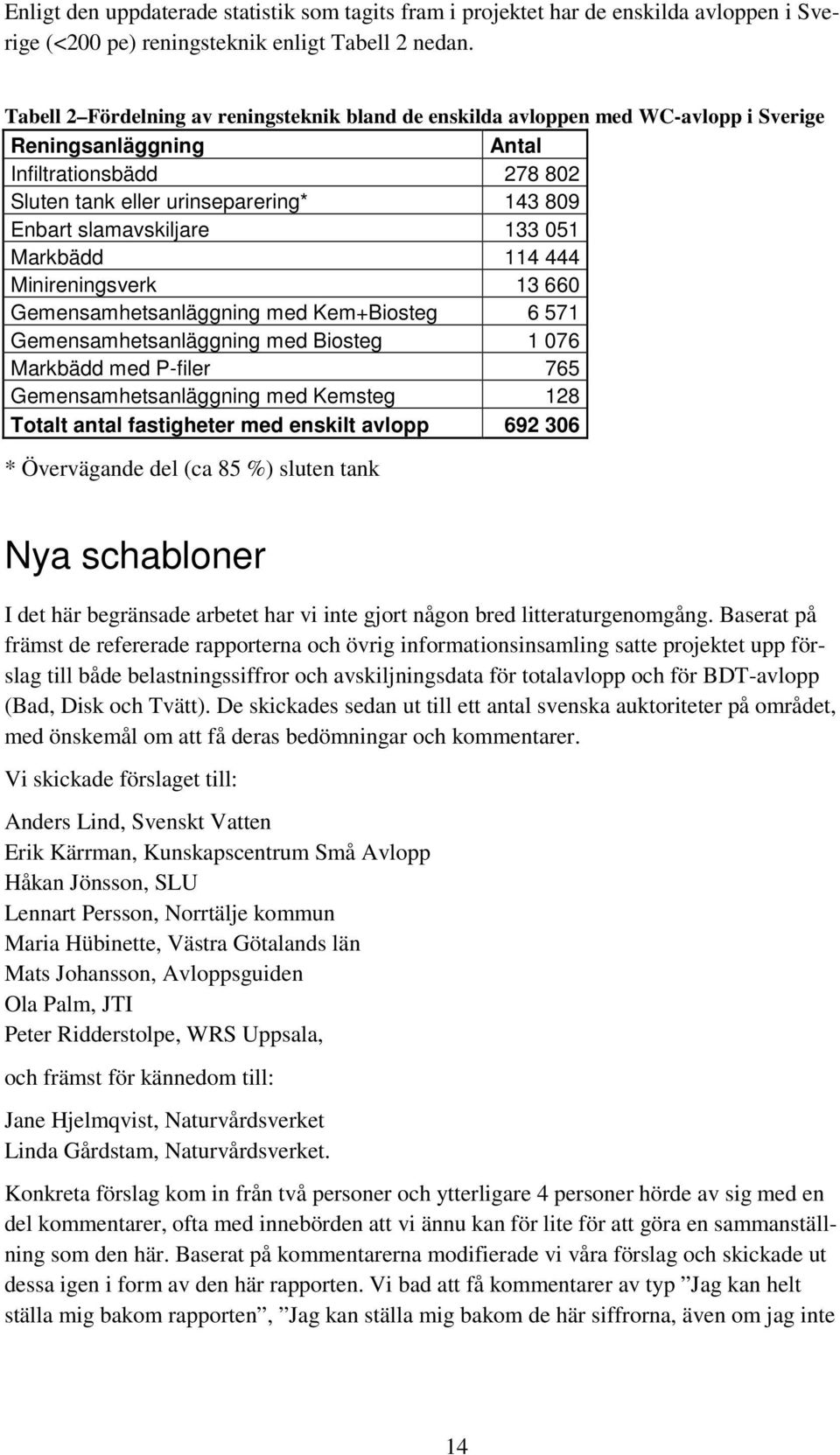 slamavskiljare 133 051 Markbädd 114 444 Minireningsverk 13 660 Gemensamhetsanläggning med Kem+Biosteg 6 571 Gemensamhetsanläggning med Biosteg 1 076 Markbädd med P-filer 765 Gemensamhetsanläggning