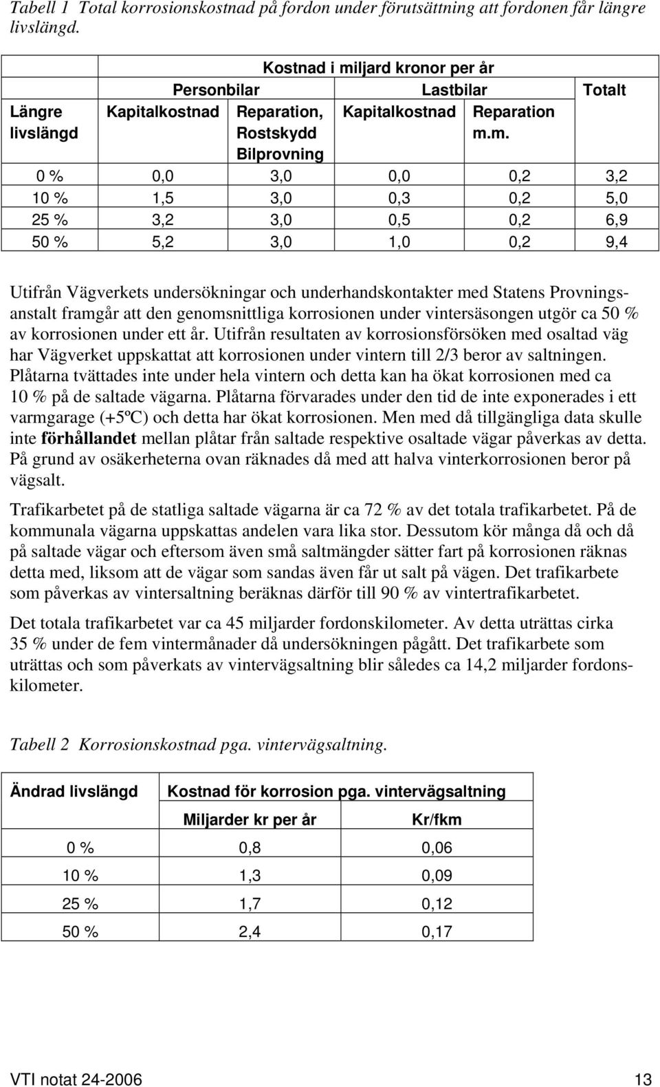 ljard kronor per år Personbilar Lastbilar Kapitalkostnad Reparation, Kapitalkostnad Reparation Rostskydd m.