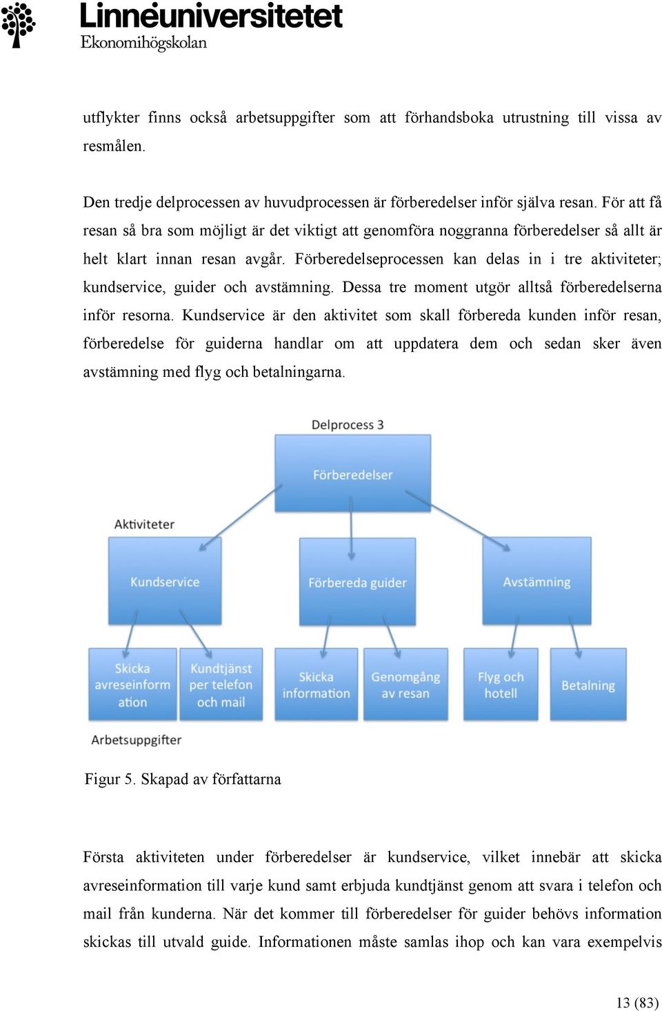 Förberedelseprocessen kan delas in i tre aktiviteter; kundservice, guider och avstämning. Dessa tre moment utgör alltså förberedelserna inför resorna.