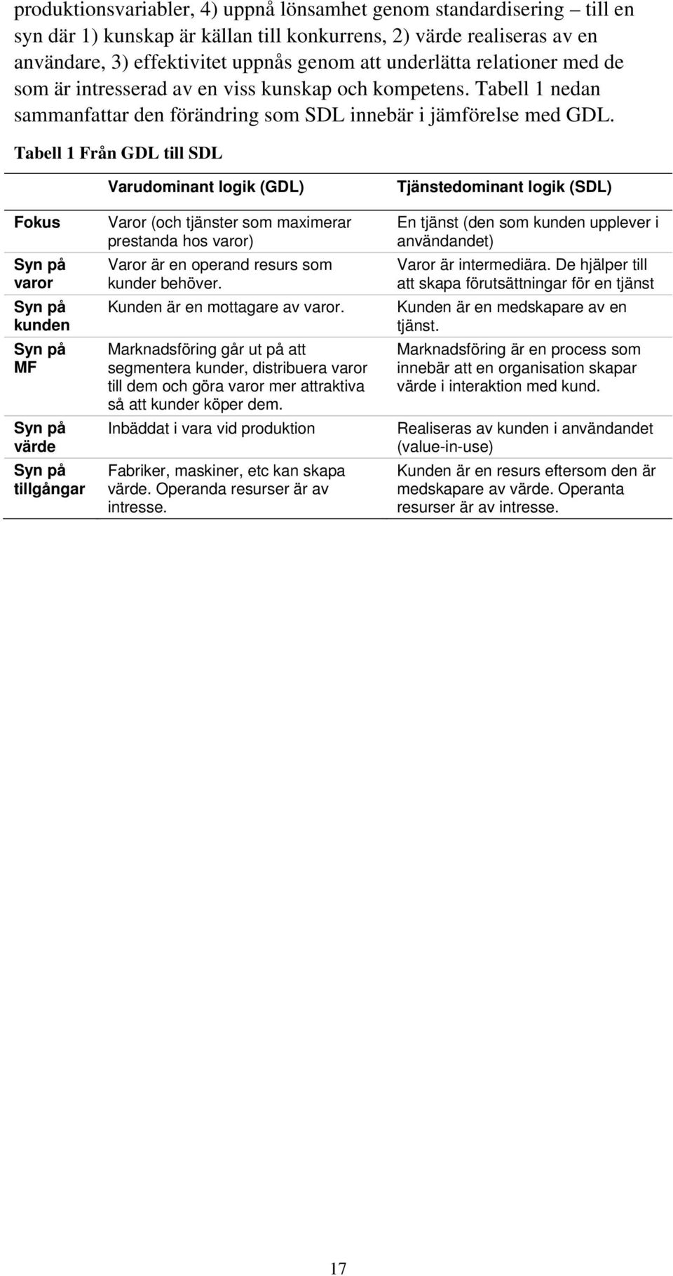 Tabell 1 Från GDL till SDL Fokus Syn på varor Syn på kunden Syn på MF Syn på värde Syn på tillgångar Varudominant logik (GDL) Varor (och tjänster som maximerar prestanda hos varor) Varor är en