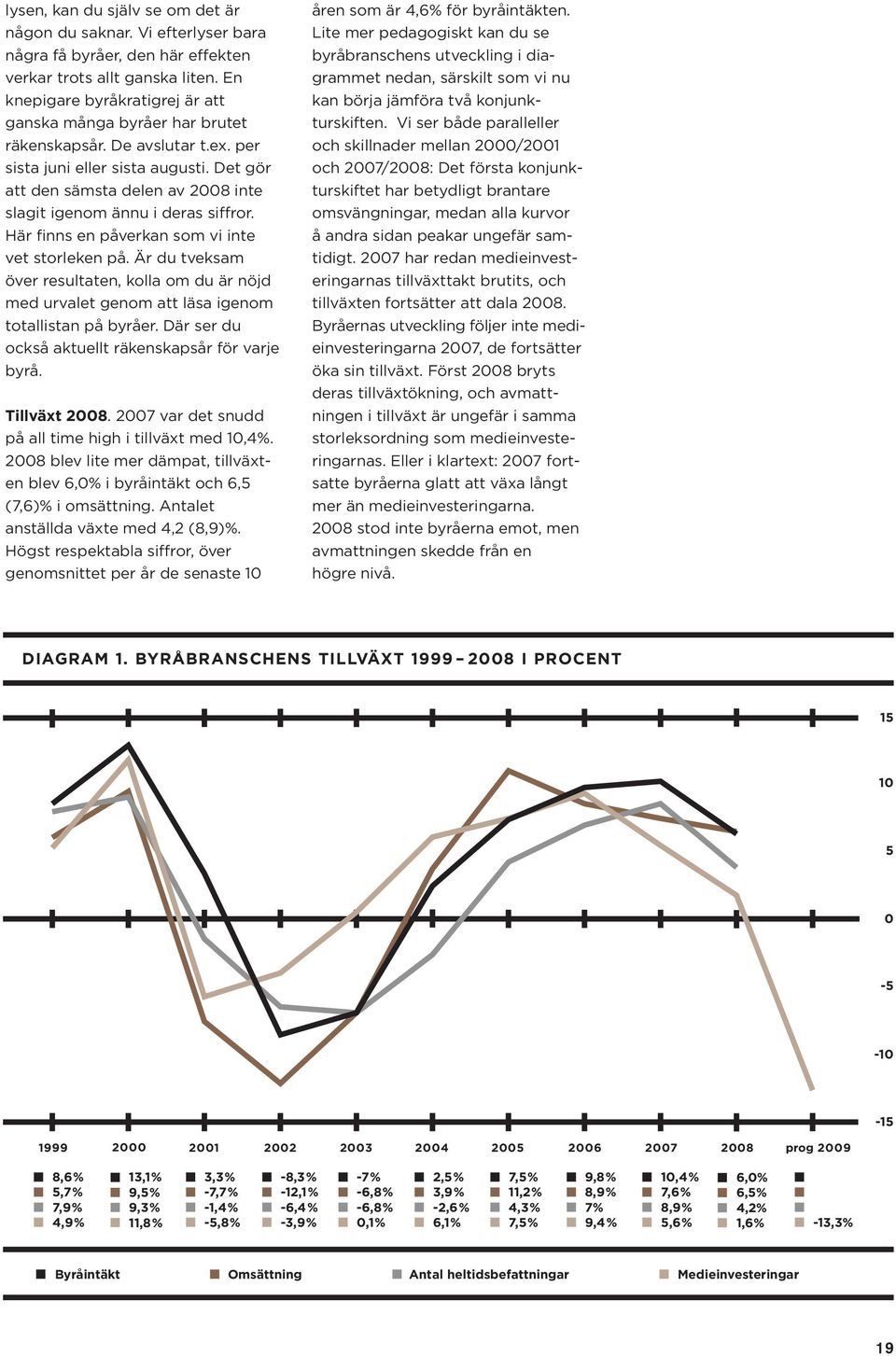 Det gör att den sämsta delen av 2008 inte slagit igenom ännu i deras siffror. Här finns en påverkan som vi inte vet storleken på.