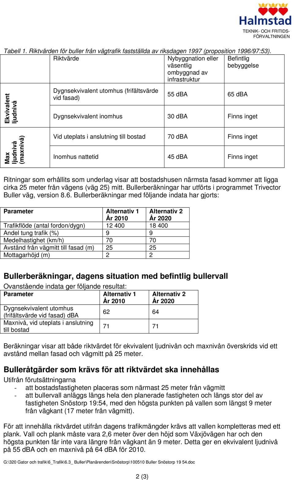 dba Finns inget Max ljudnivå (maxnivå) Vid uteplats i anslutning till bostad 70 dba Finns inget Inomhus nattetid 45 dba Finns inget Ritningar som erhållits som underlag visar att bostadshusen närmsta