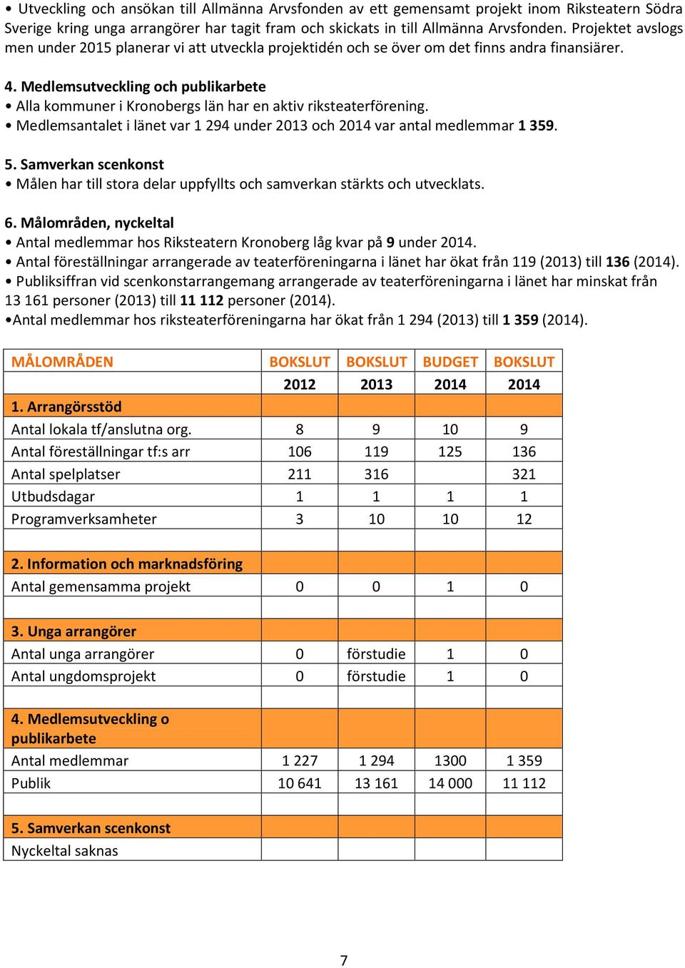 Medlemsutveckling och publikarbete Alla kommuner i Kronobergs län har en aktiv riksteaterförening. Medlemsantalet i länet var 1 294 under 2013 och 2014 var antal medlemmar 1 359. 5.