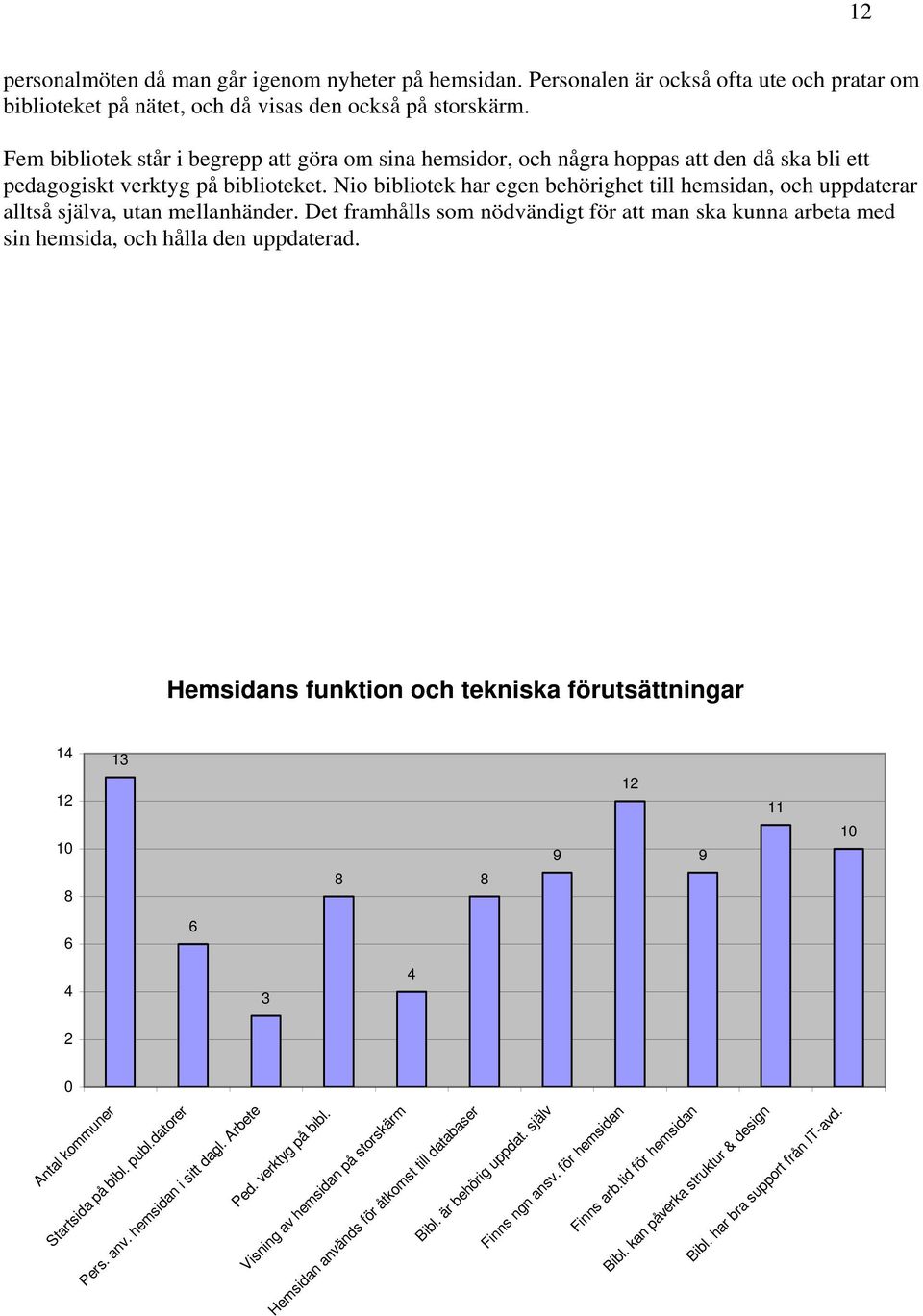 Nio bibliotek har egen behörighet till hemsidan, och uppdaterar alltså själva, utan mellanhänder. Det framhålls som nödvändigt för att man ska kunna arbeta med sin hemsida, och hålla den uppdaterad.