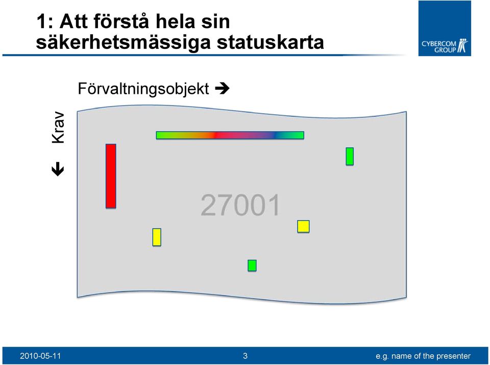 statuskarta