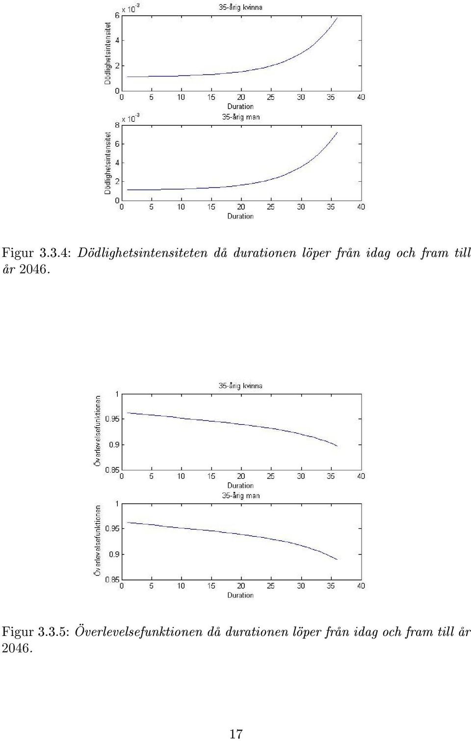 löper från idag och fram till år 2046. 3.