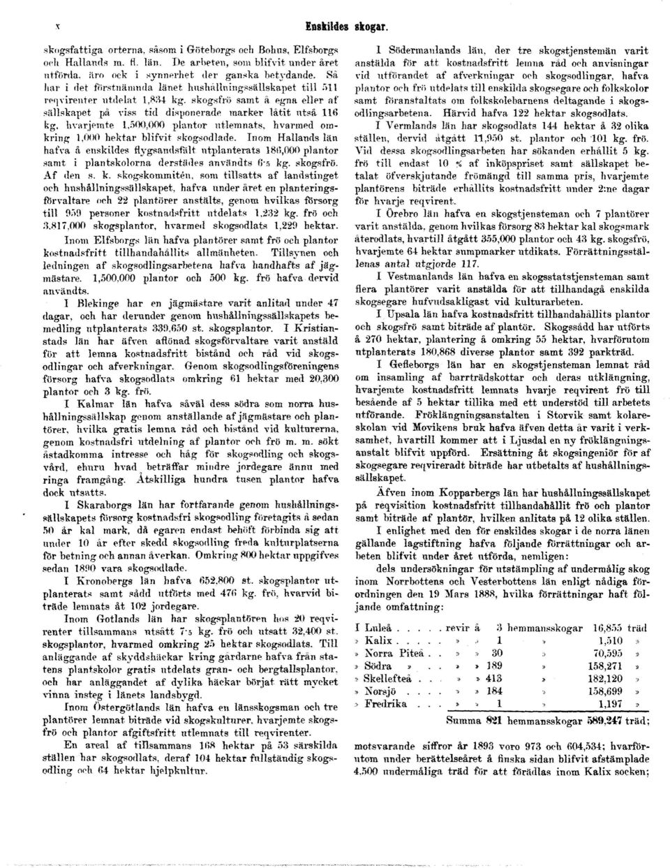 skogsfrö samt a egna eller af sällskapet på viss tid disponerade marker låtit utså 116 kg, hvarjemte 1,500,000 plantor ntlemnats, hvarmed omkring 1,000 hektar blifvit skogsodlade.