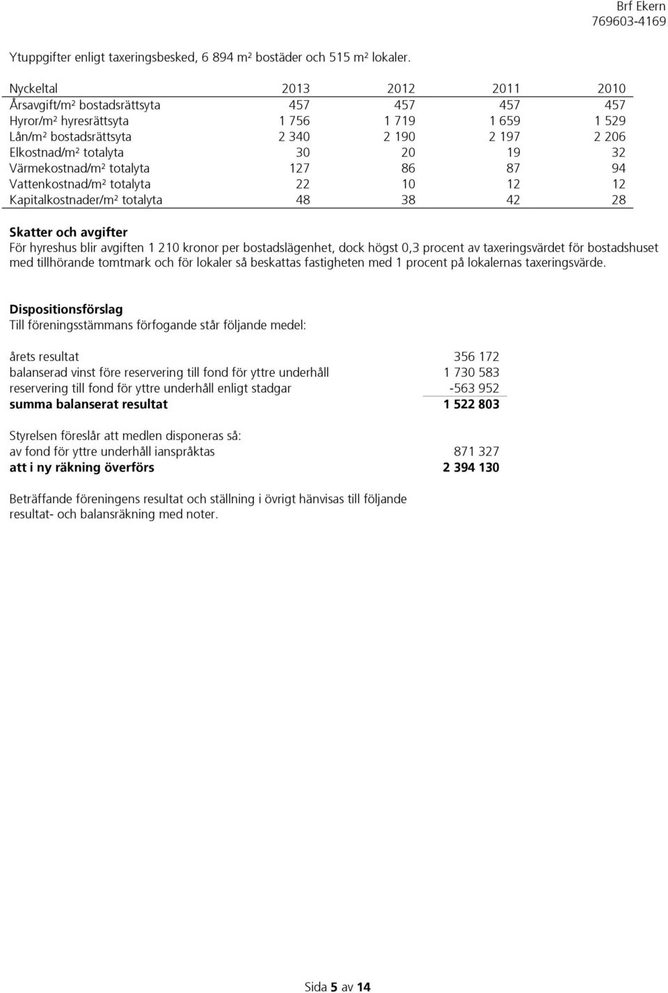 32 Värmekostnad/m² totalyta 127 86 87 94 Vattenkostnad/m² totalyta 22 10 12 12 Kapitalkostnader/m² totalyta 48 38 42 28 Skatter och avgifter För hyreshus blir avgiften 1 210 kronor per