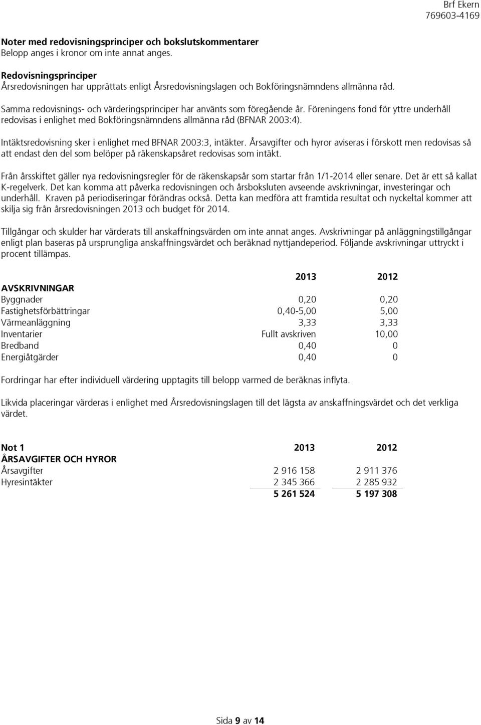 Föreningens fond för yttre underhåll redovisas i enlighet med Bokföringsnämndens allmänna råd (BFNAR 2003:4). Intäktsredovisning sker i enlighet med BFNAR 2003:3, intäkter.