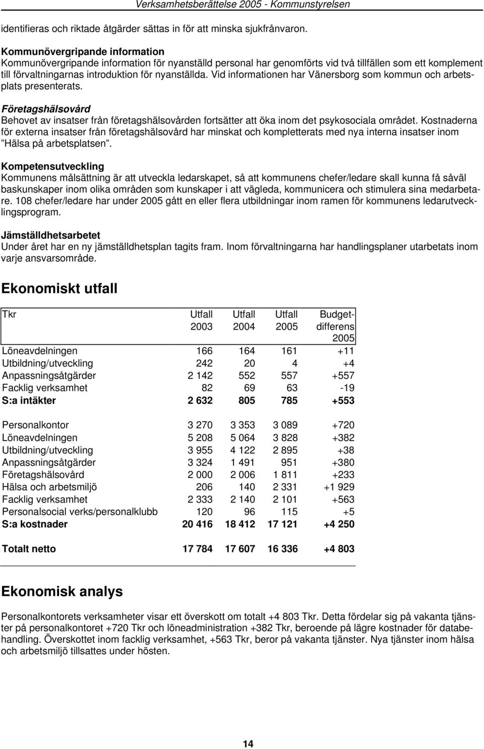 Vid informationen har Vänersborg som kommun och arbetsplats presenterats. Företagshälsovård Behovet av insatser från företagshälsovården fortsätter att öka inom det psykosociala området.