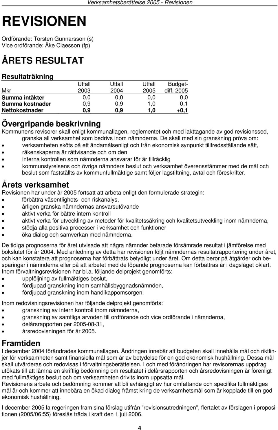 iakttagande av god revisionssed, granska all verksamhet som bedrivs inom nämnderna.