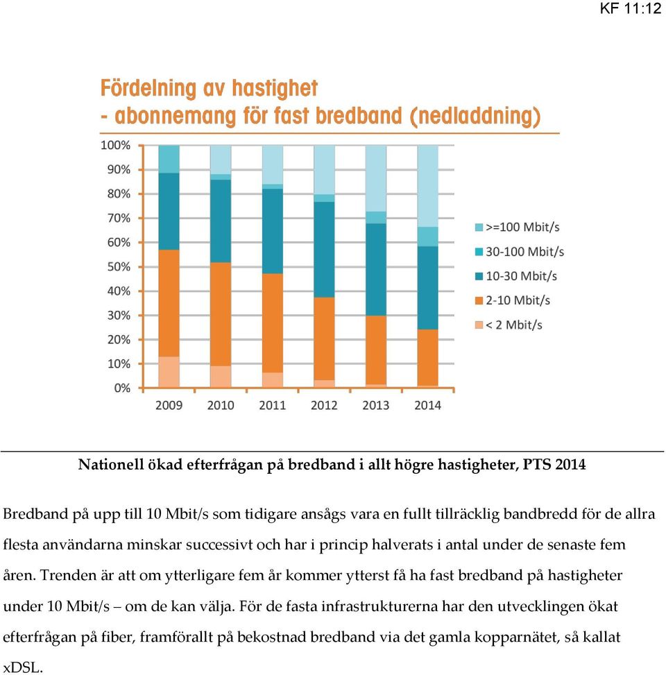 åren. Trenden är att om ytterligare fem år kommer ytterst få ha fast bredband på hastigheter under 10 Mbit/s om de kan välja.