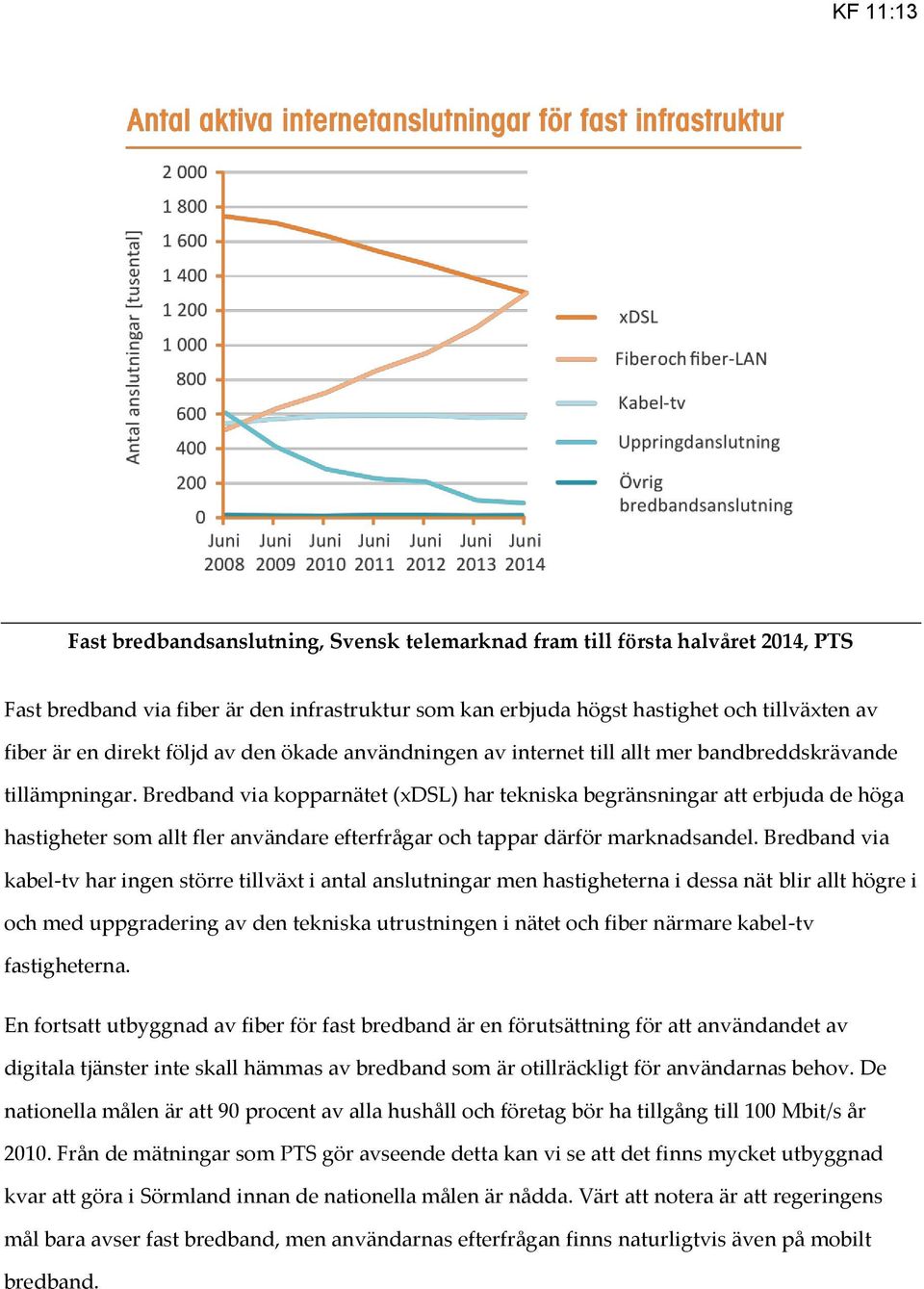 Bredband via kopparnätet (xdsl) har tekniska begränsningar att erbjuda de höga hastigheter som allt fler användare efterfrågar och tappar därför marknadsandel.