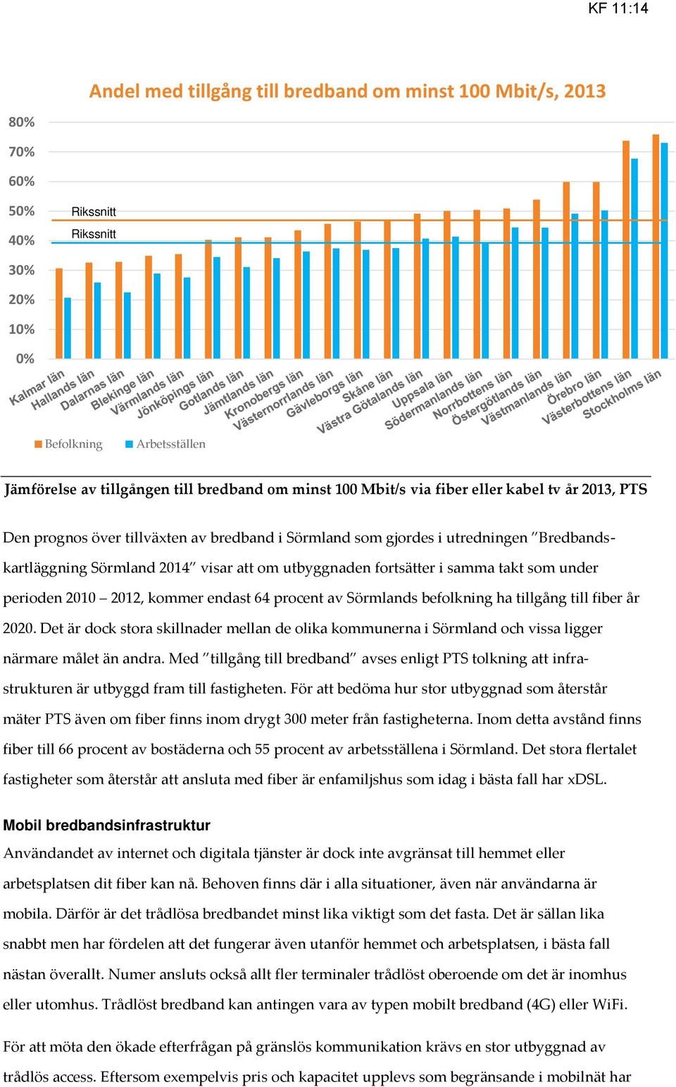 samma takt som under perioden 2010 2012, kommer endast 64 procent av Sörmlands befolkning ha tillgång till fiber år 2020.