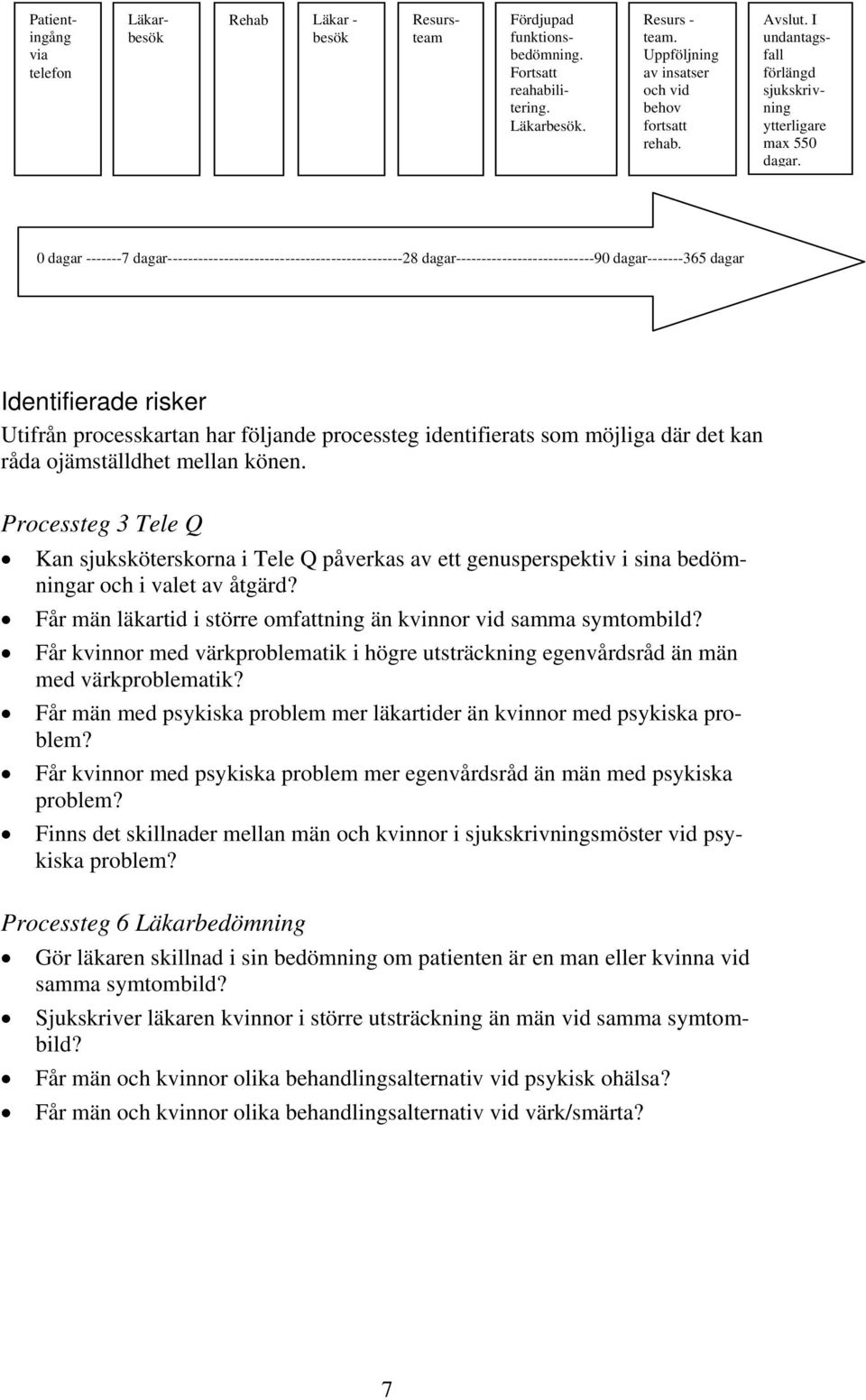 0 dagar -------7 dagar----------------------------------------------28 dagar---------------------------90 dagar-------365 dagar Identifierade risker Utifrån processkartan har följande processteg