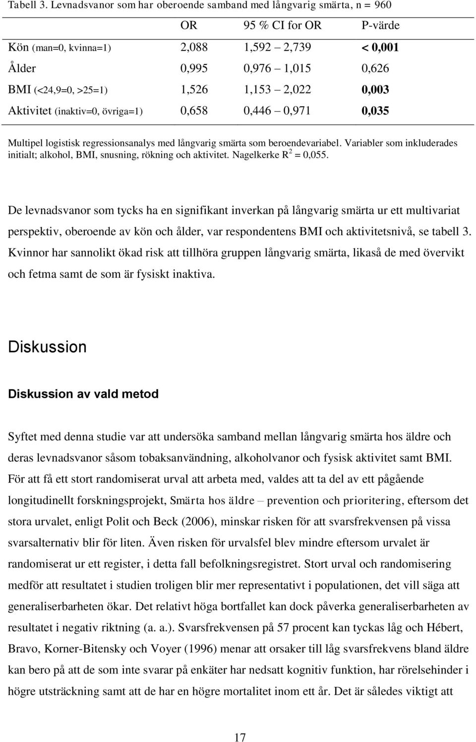 1,153 2,022 0,003 Aktivitet (inaktiv=0, övriga=1) 0,658 0,446 0,971 0,035 Multipel logistisk regressionsanalys med långvarig smärta som beroendevariabel.