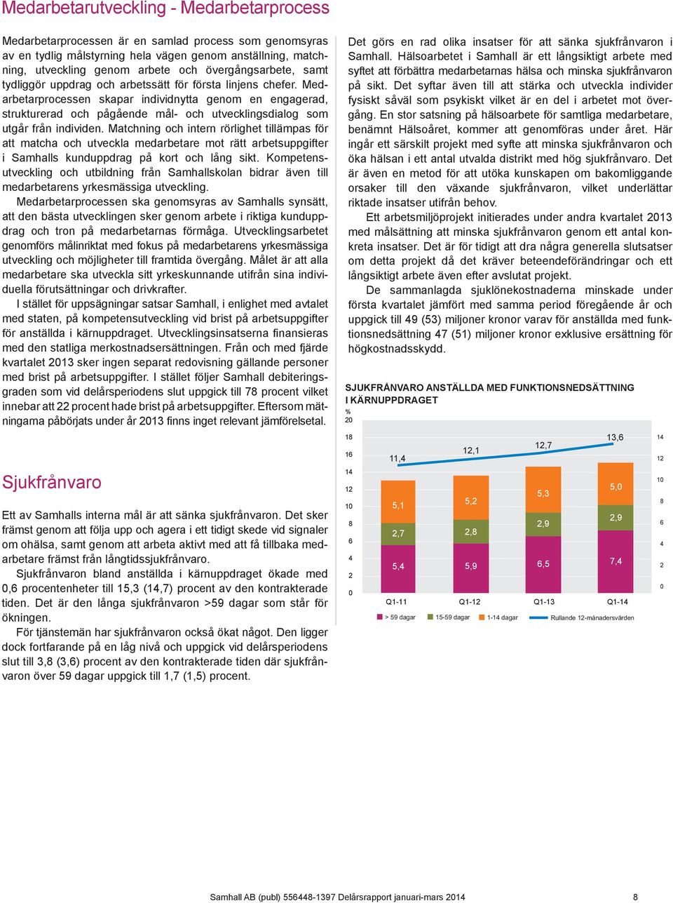 Medarbetarprocessen skapar individnytta genom en engagerad, strukturerad och pågående mål- och utvecklingsdialog som utgår från individen.