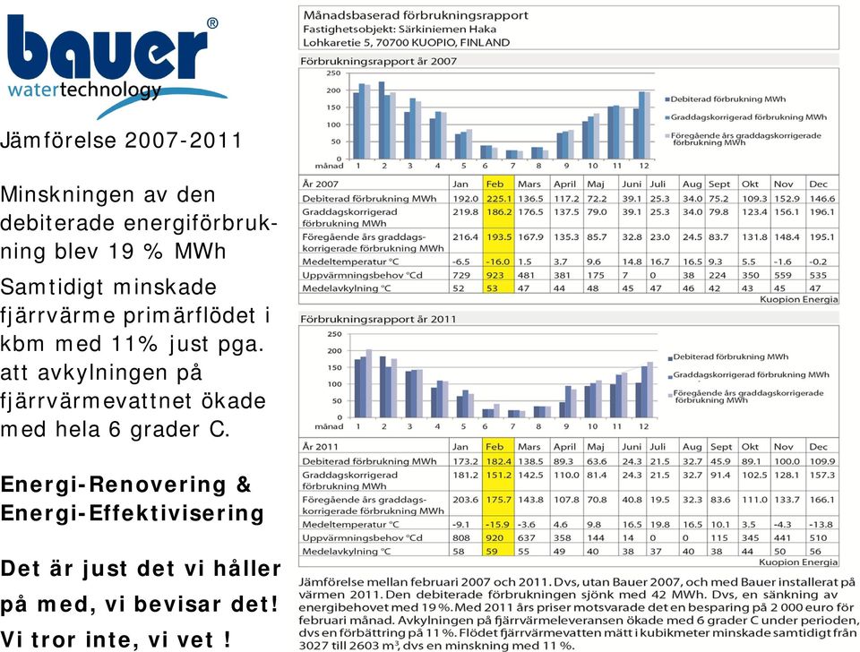 att avkylningen på fjärrvärmevattnet ökade med hela 6 grader C.