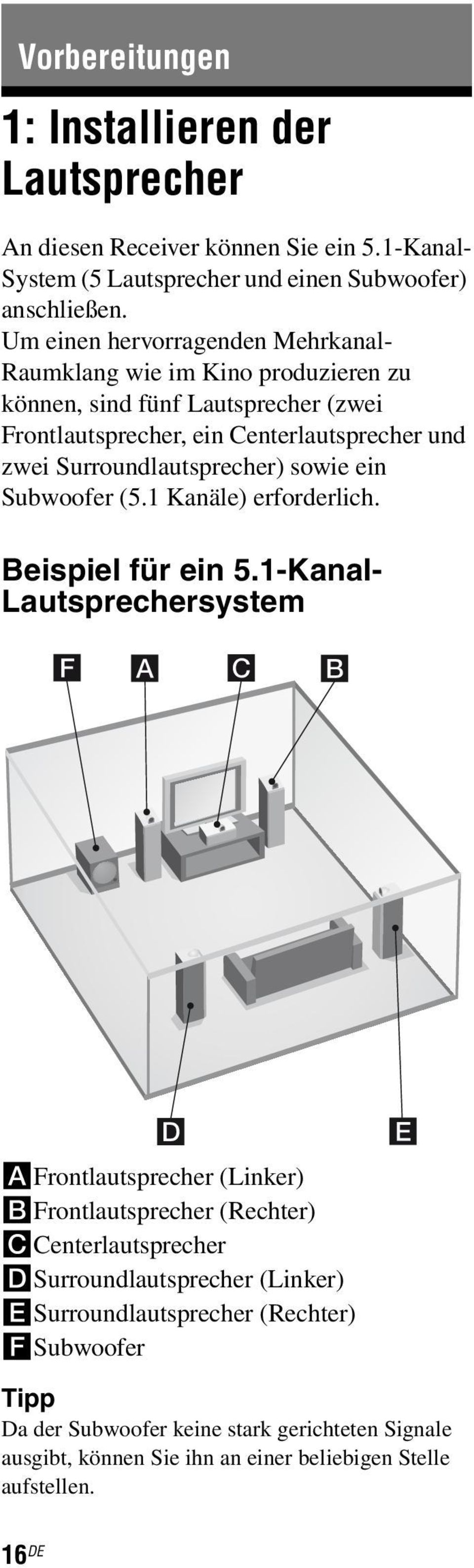 Surroundlautsprecher) sowie ein Subwoofer (5.1 Kanäle) erforderlich. Beispiel für ein 5.