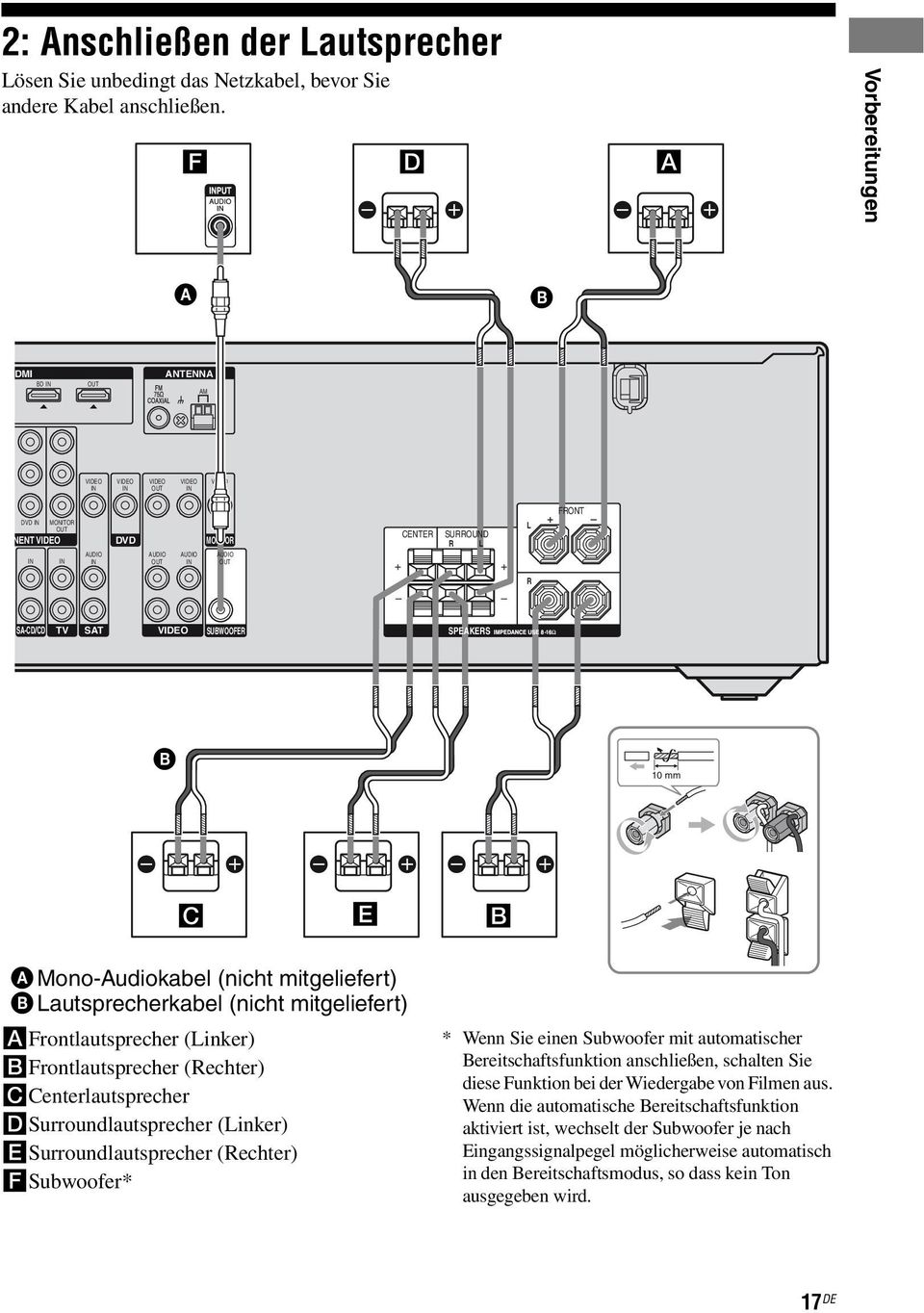 mitgeliefert) B Lautsprecherkabel (nicht mitgeliefert) AFrontlautsprecher (Linker) BFrontlautsprecher (Rechter) CCenterlautsprecher DSurroundlautsprecher (Linker) ESurroundlautsprecher (Rechter)