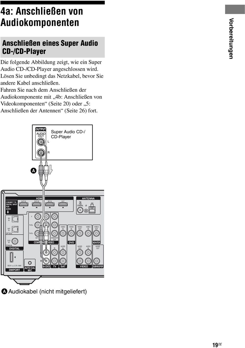 Fahren Sie nach dem Anschließen der Audiokomponente mit 4b: Anschließen von Videokomponenten (Seite 20) oder 5: Anschließen der Antennen (Seite 26) fort.