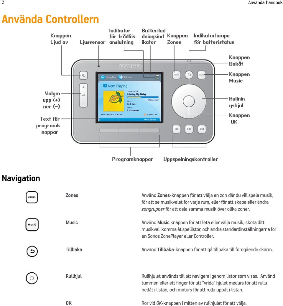 Använd Music knappen för att leta eller välja musik, sköta ditt musikval, komma åt spellistor, och ändra standardinställningarna för en Sonos ZonePlayer eller Controller.