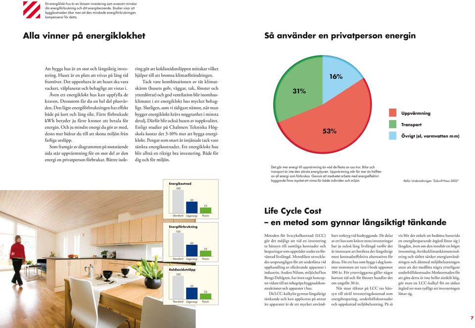 Alla vinner på energiklokhet Så använder en privatperson energin Att bygga hus är en stor och långsiktig investering. Huset är en plats att trivas på lång tid framöver.