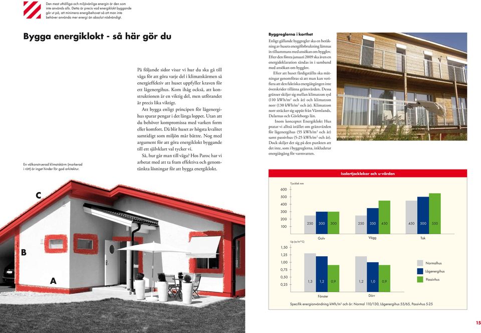 Bygga energiklokt - så här gör du En välkonstruerad klimatskärm (markerad i rött) är inget hinder för god arkitektur.