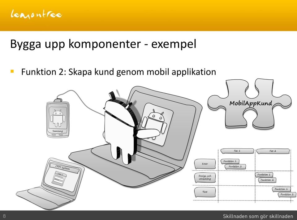 Skapa kund genom mobil