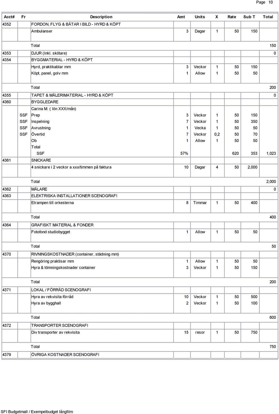 ( lön XXX/mån) SSF Prep 3 Veckor 1 50 150 SSF Inspelning 7 Veckor 1 50 350 SSF Avrustning 1 Vecka 1 50 50 SSF Övertid 7 Veckor 0,2 50 70 Ob 1 Allow 1 50 50 SSF 57% 620 353 1,023 4361 SNICKARE 4