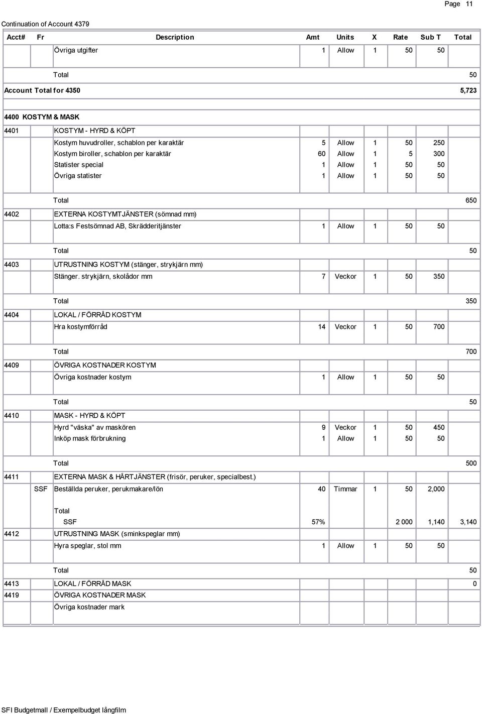 Skrädderitjänster 1 Allow 1 50 50 4403 UTRUSTNING KOSTYM (stänger, strykjärn mm) Stänger.