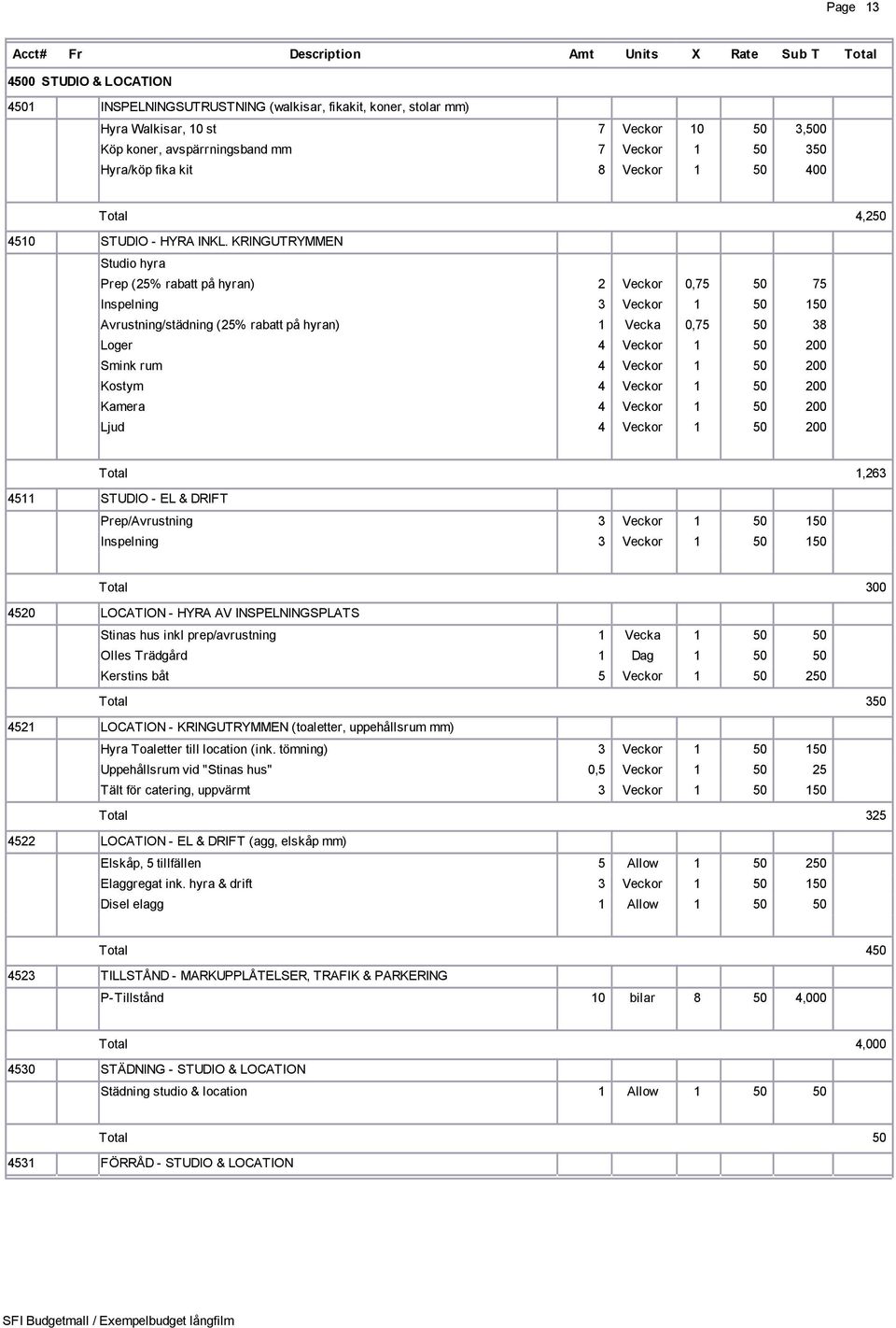 KRINGUTRYMMEN Studio hyra Prep (25% rabatt på hyran) 2 Veckor 0,75 50 75 Inspelning 3 Veckor 1 50 150 Avrustning/städning (25% rabatt på hyran) 1 Vecka 0,75 50 38 Loger 4 Veckor 1 50 200 Smink rum 4