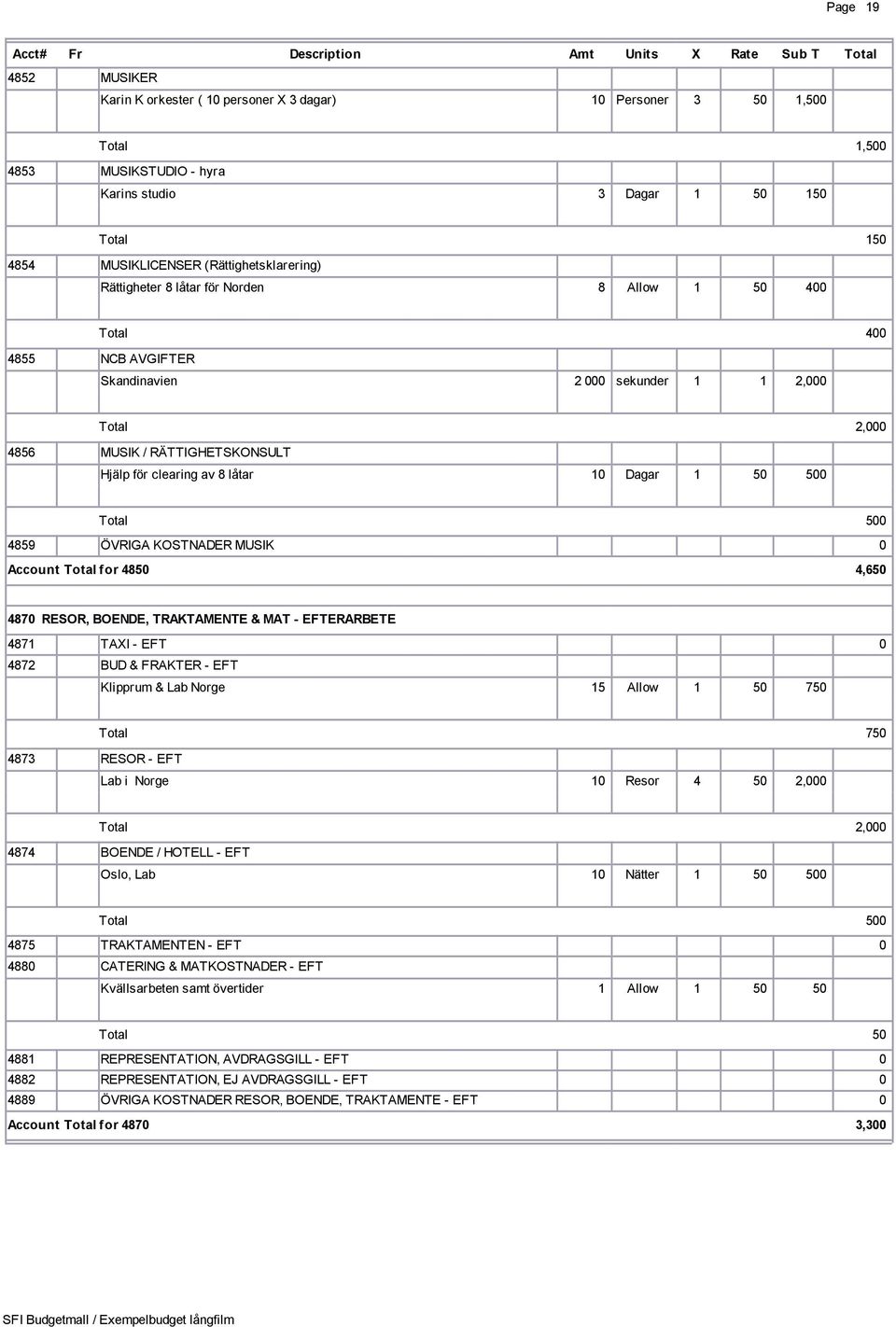 ÖVRIGA KOSTNADER MUSIK 0 Account for 4850 4,650 4870 RESOR, BOENDE, TRAKTAMENTE & MAT - EFTERARBETE 4871 TAXI - EFT 0 4872 BUD & FRAKTER - EFT Klipprum & Lab Norge 15 Allow 1 50 750 4873 RESOR - EFT