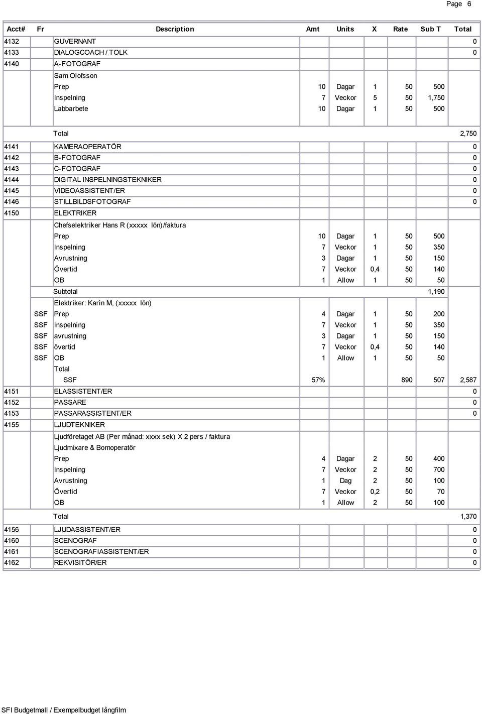 Inspelning 7 Veckor 1 50 350 Avrustning 3 Dagar 1 50 150 Övertid 7 Veckor 0,4 50 140 OB 1 Allow 1 50 50 Subtotal 1,190 Elektriker: Karin M, (xxxxx lön) SSF Prep 4 Dagar 1 50 200 SSF Inspelning 7