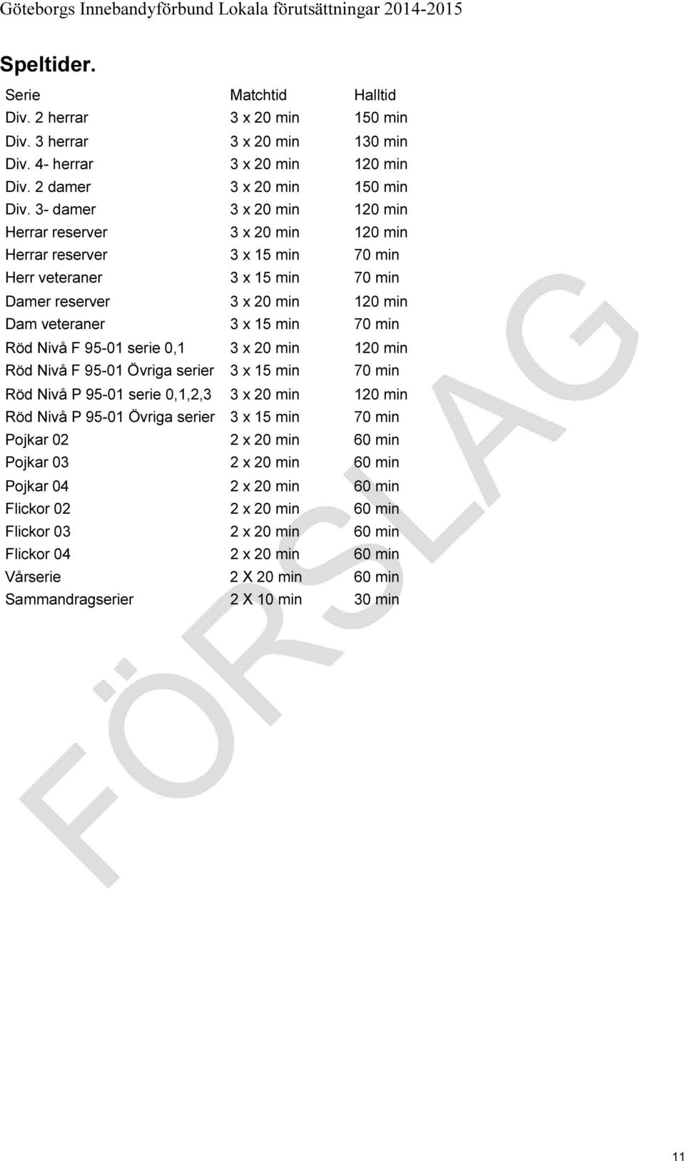 Röd Nivå F 95-01 serie 0,1 3 x 20 min 120 min Röd Nivå F 95-01 Övriga serier 3 x 15 min 70 min Röd Nivå P 95-01 serie 0,1,2,3 3 x 20 min 120 min Röd Nivå P 95-01 Övriga serier 3 x 15 min 70 min