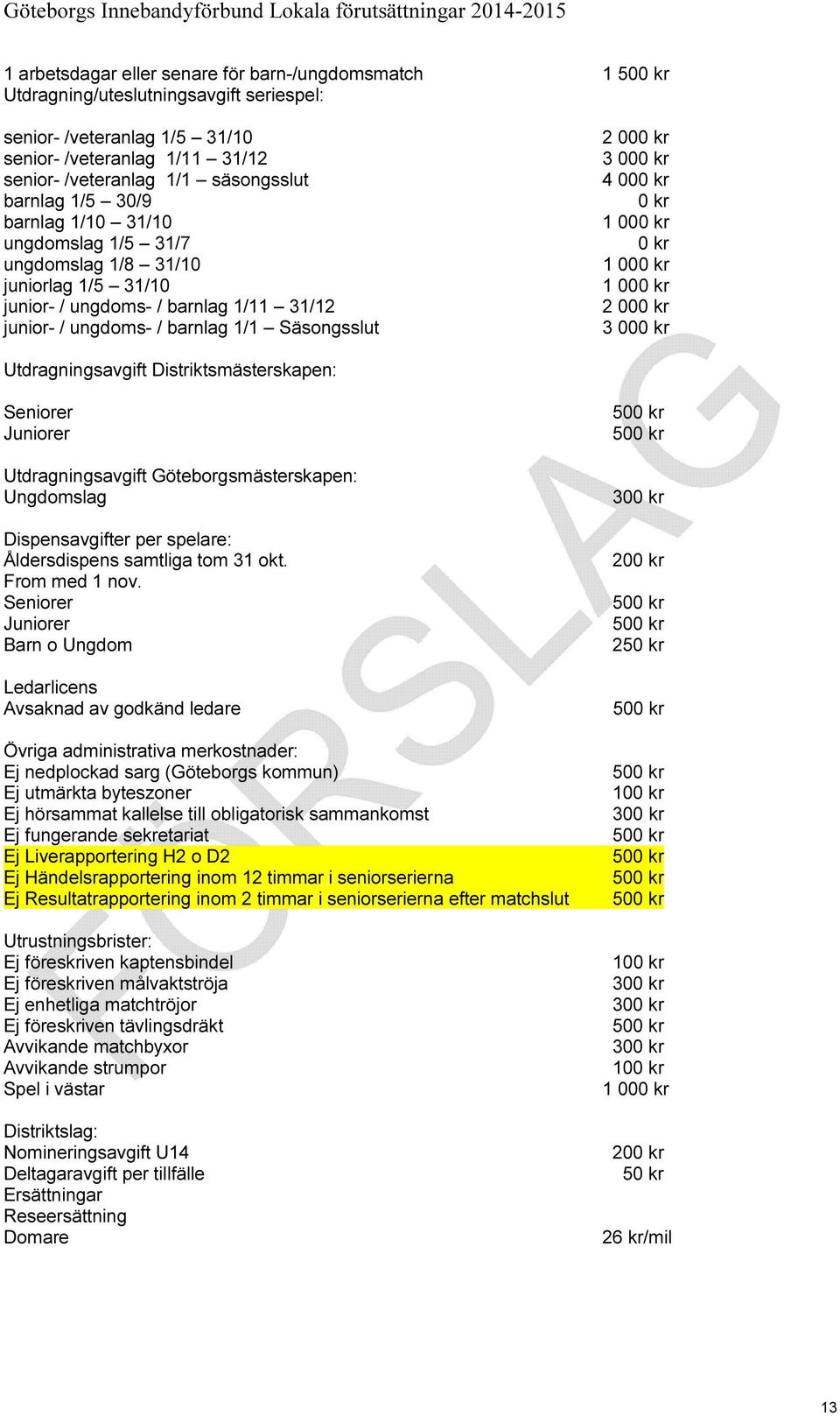 kr 0 kr 1 000 kr 0 kr 1 000 kr 1 000 kr 2 000 kr 3 000 kr Utdragningsavgift Distriktsmästerskapen: Seniorer Juniorer Utdragningsavgift Göteborgsmästerskapen: Ungdomslag Dispensavgifter per spelare: