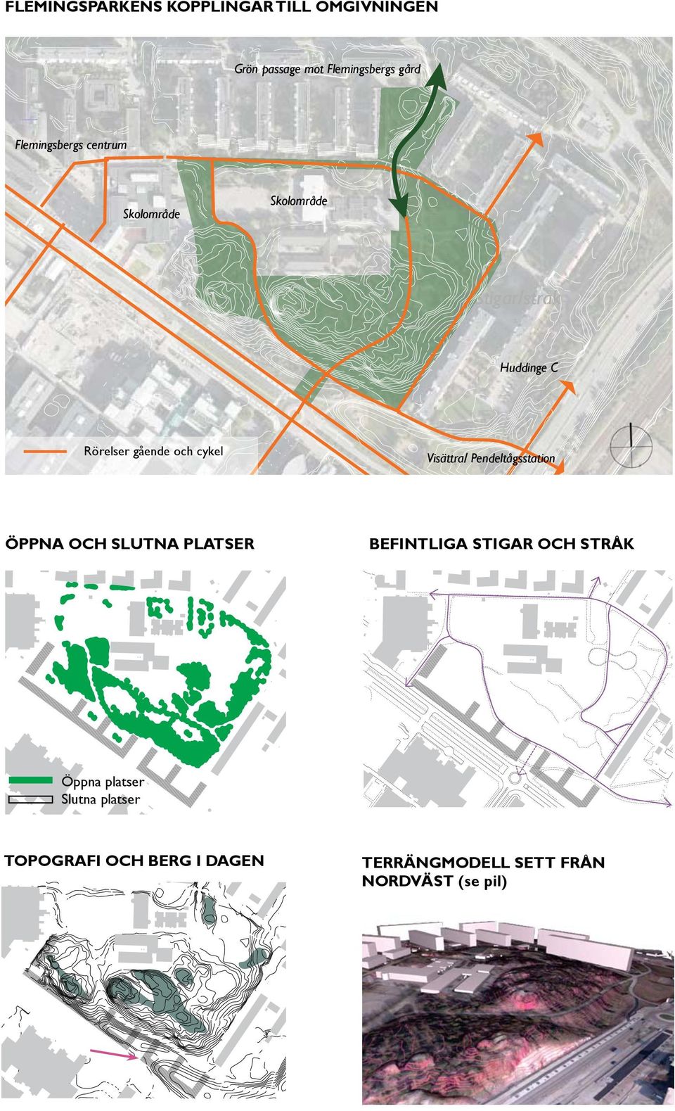 cykel Visättra/ Pendeltågsstation ÖPPNA OCH SLUTNA PLATSER BEFINTLIGA STIGAR OCH STRÅK