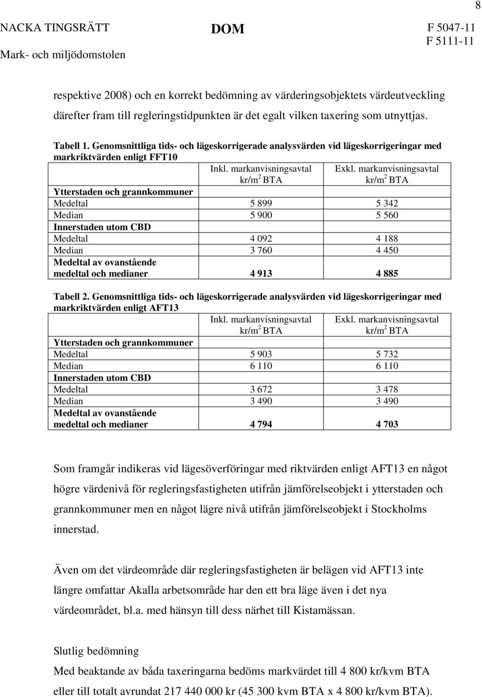 markanvisningsavtal kr/m 2 BTA Ytterstaden och grannkommuner Medeltal 5 899 5 342 Median 5 900 5 560 Innerstaden utom CBD Medeltal 4 092 4 188 Median 3 760 4 450 Medeltal av ovanstående medeltal och