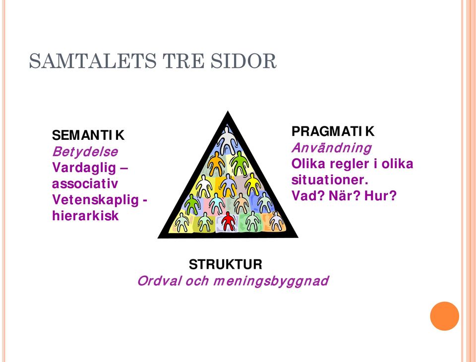 PRAGMATIK Användning Olika regler i olika