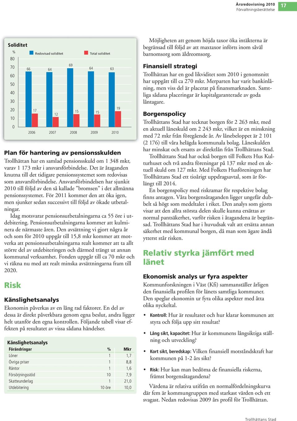 Ansvarsförbindelsen har sjunkit 2010 till följd av den så kallade bromsen i det allmänna pensionssystemet.