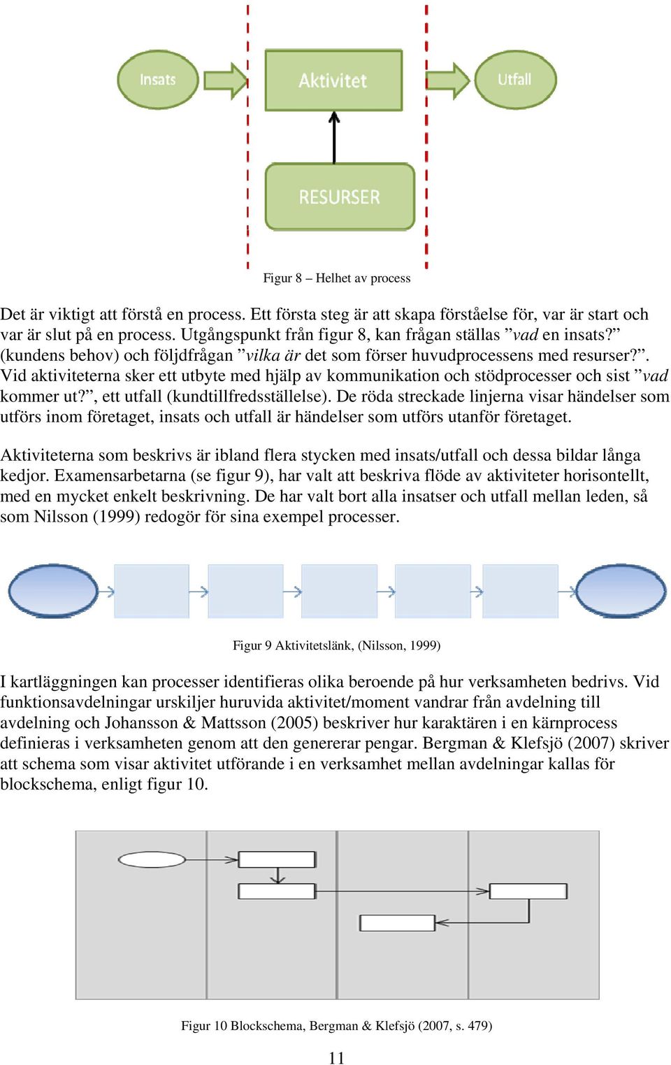 . Vid aktiviteterna sker ett utbyte med hjälp av kommunikation och stödprocesser och sist vad kommer ut?, ett utfall (kundtillfredsställelse).