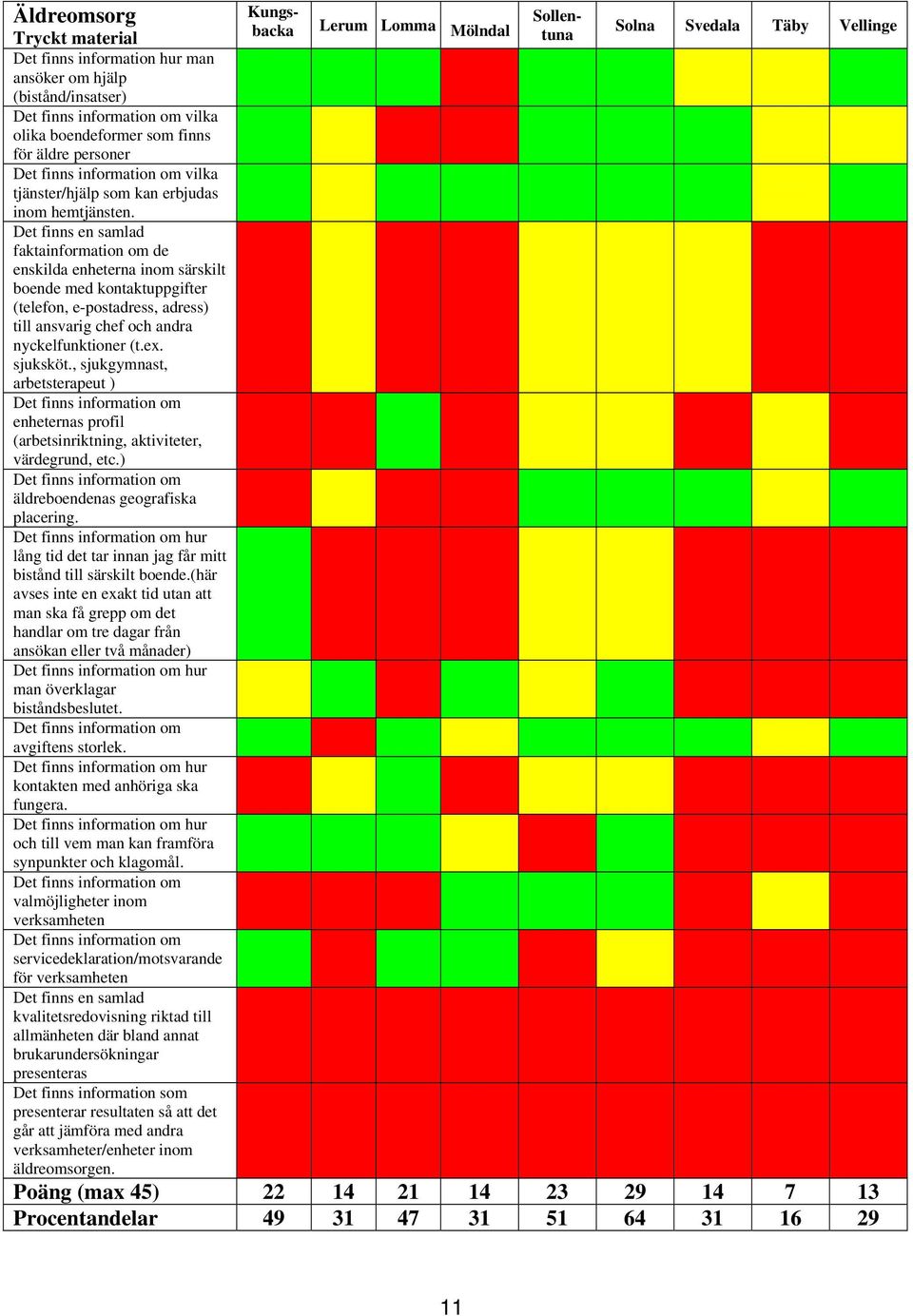 Det finns en samlad faktainformation om de enskilda enheterna inom särskilt boende med kontaktuppgifter (telefon, e-postadress, adress) till ansvarig chef och andra nyckelfunktioner (t.ex. sjuksköt.