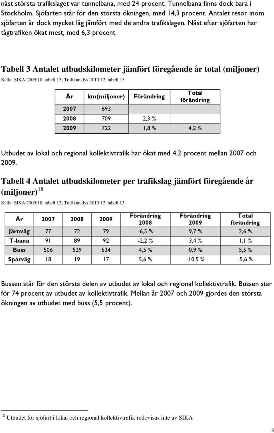 Tabell 3 Antalet utbudskilometer jämfört föregående år total (miljoner) Källa: SIKA 2009:18, tabell 13; Trafikanalys 2010:12, tabell 13 År km(miljoner) Total förändring 2007 693 2008 709 2,3 % 2009