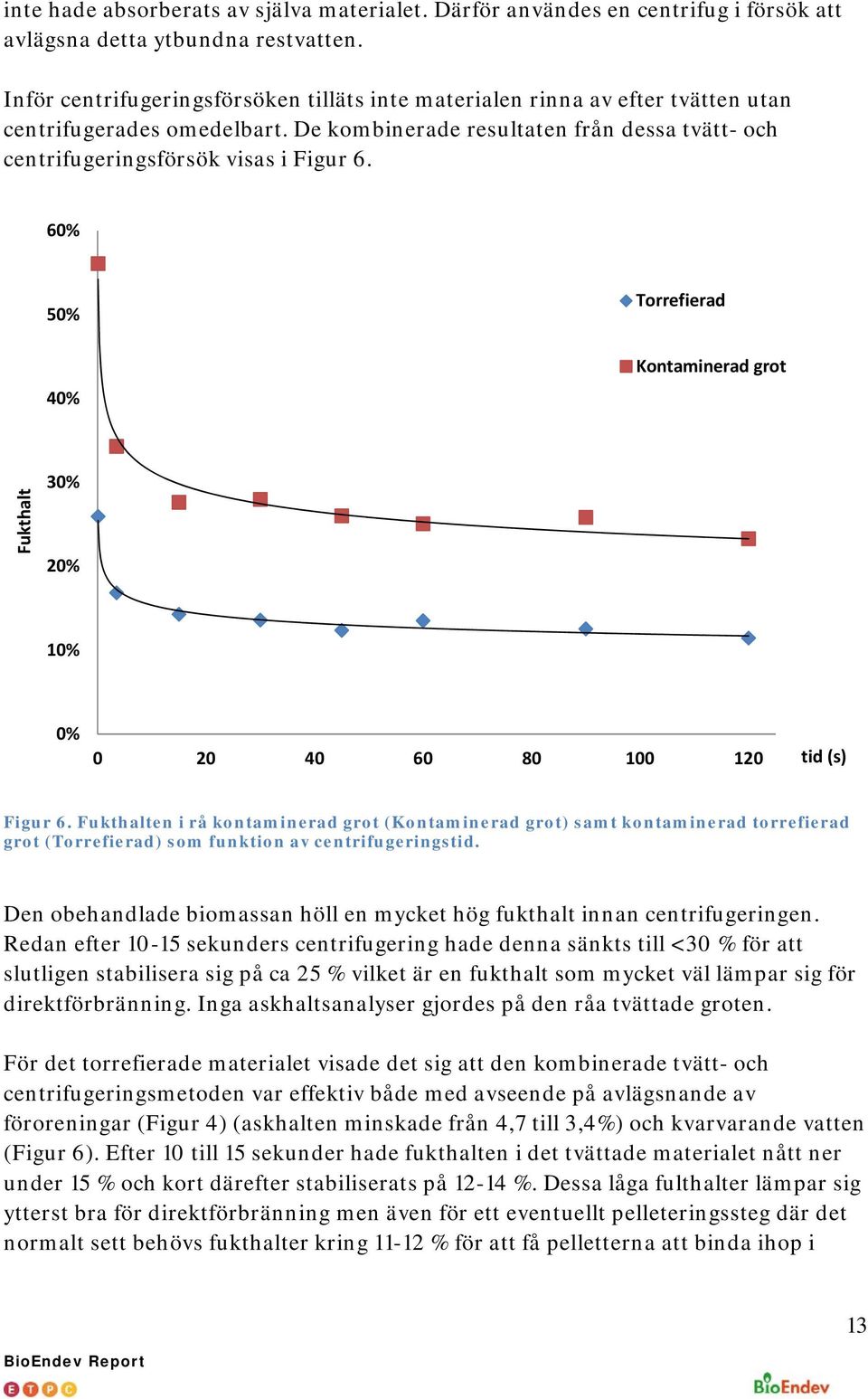 60% 50% 40% Torrefierad Kontaminerad grot Fukthalt 30% 20% 10% 0% 0 20 40 60 80 100 120 tid (s) Figur 6.