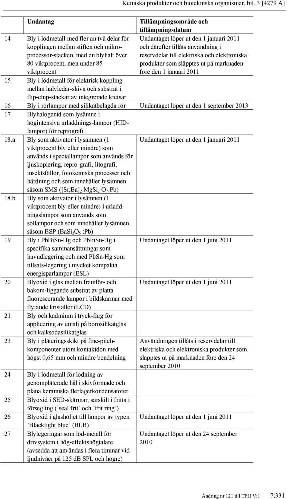 under 85 viktprocent Undantaget löper ut den 1 januari 2011 och därefter tillåts användning i reservdelar till elektriska och elektroniska produkter som släpptes ut på marknaden före den 1 januari